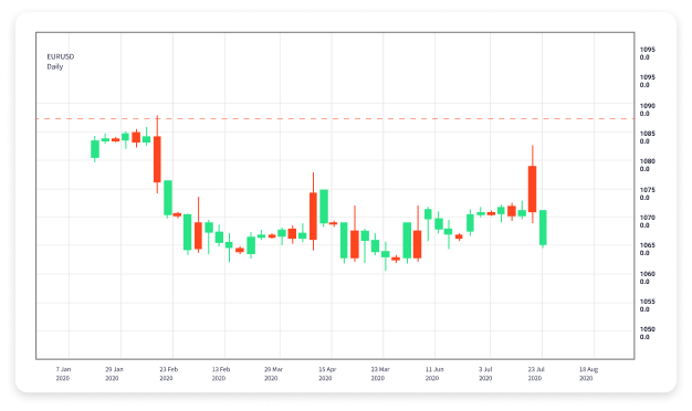 Mastering Forex Trading A Comprehensive Guide to Success 1715588579 Mastering Forex Trading A Comprehensive Guide to Success 1715588579